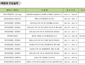 .

[이 게시물은 최고관리자님에 의해 2024-03-18 20:04:54 사업실적에서 복사 됨]