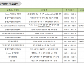 .

[이 게시물은 최고관리자님에 의해 2024-03-18 20:04:54 사업실적에서 복사 됨]