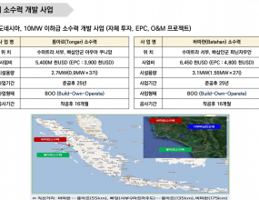 1

[이 게시물은 최고관리자님에 의해 2024-03-18 20:04:54 사업실적에서 복사 됨]